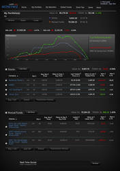 Portfolio Management - Finance