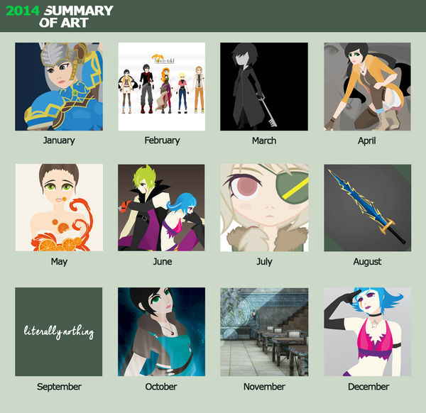 2014 Summary Of Art Meme