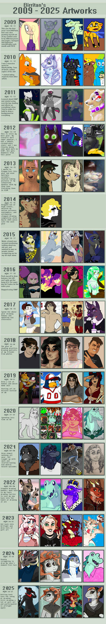 2009 to 2025 Improvement