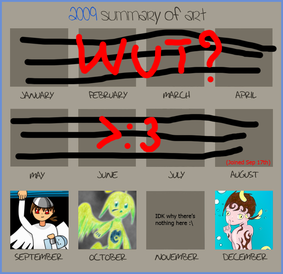 2009 Summary Meme