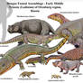 Donguz Middle Triassic Fauna