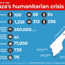 Gaza's Humanitarian Crisis 10-16th Of May 2021