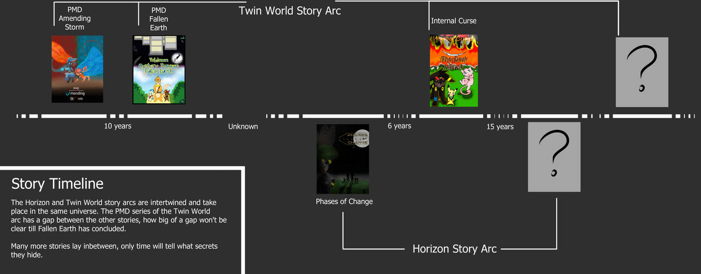 Floating Timeline Comic and Story Timeline by Skaterblog on DeviantArt