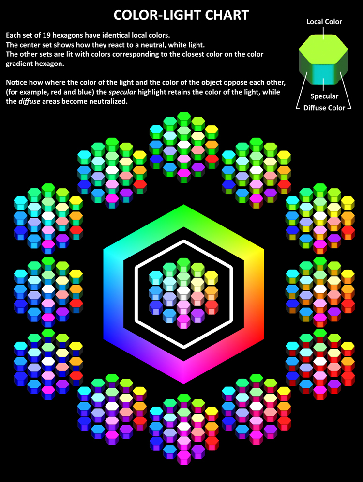 Color-Light Chart