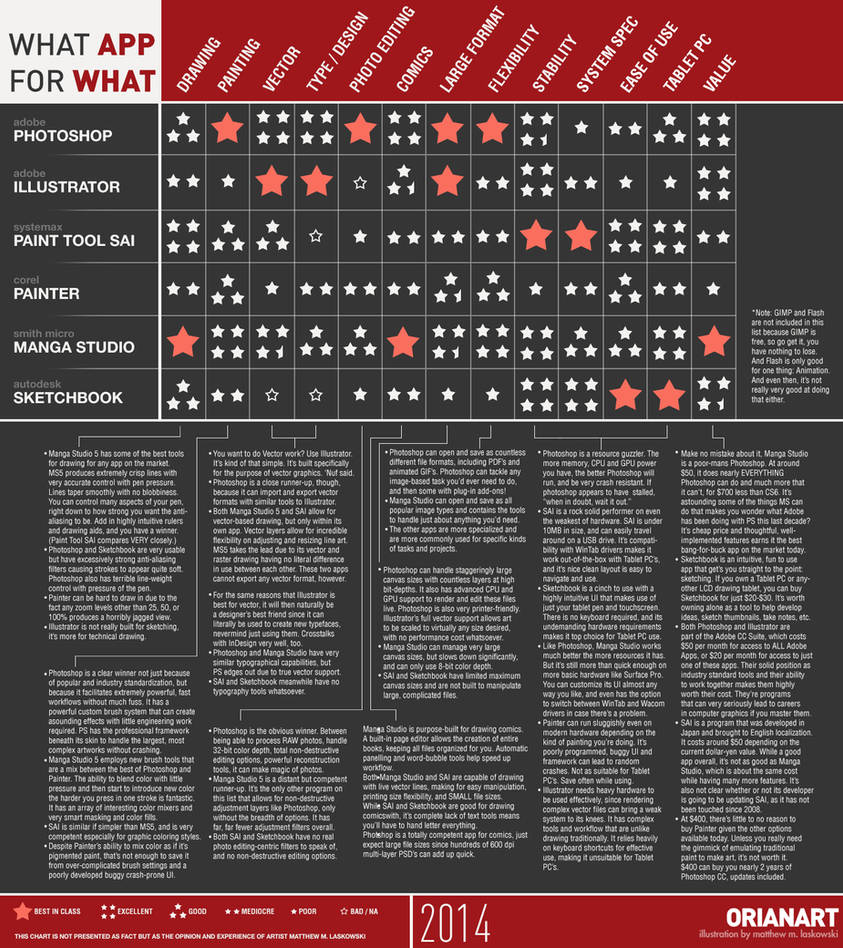 PROTIP: What App For What Chart 2014 by fox-orian