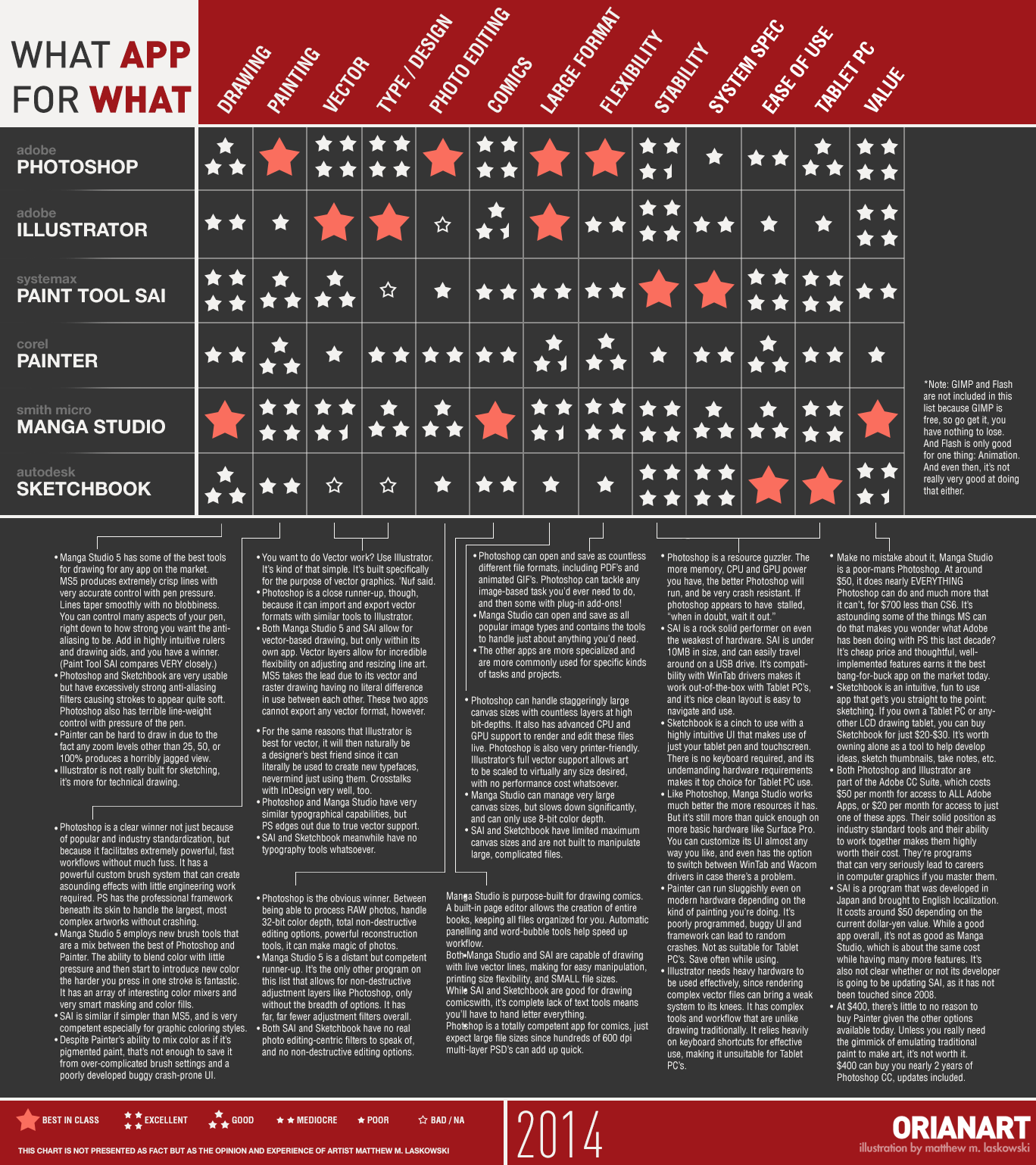 PROTIP: What App For What Chart 2014 by fox-orian