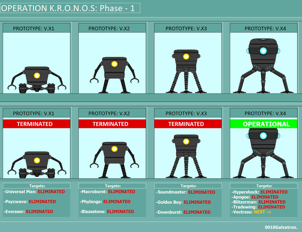 OPERATION KRONOS: PHASE 1 by 0010Galvatron on DeviantArt