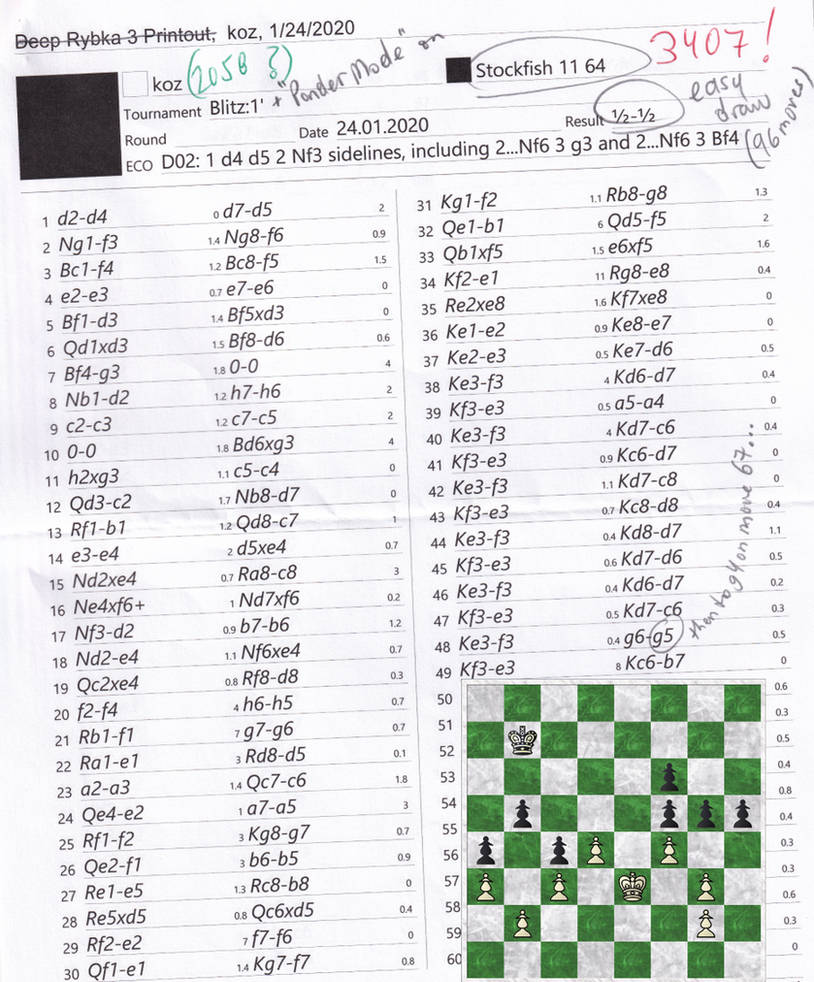 i drew StockFish 11 (chess engine) by semi-surreal on DeviantArt
