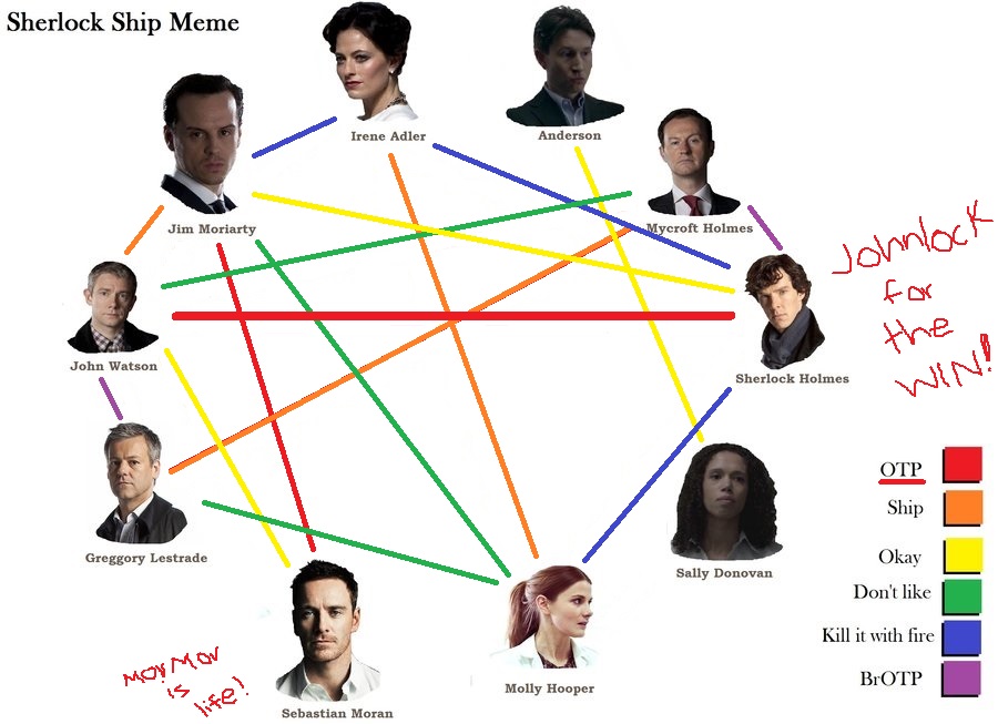 Sherlock Ship Meme