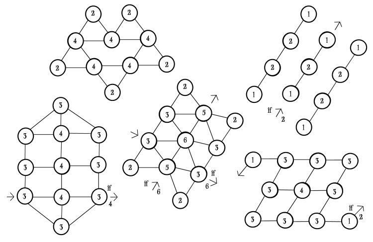 Elemental Chart Workin's