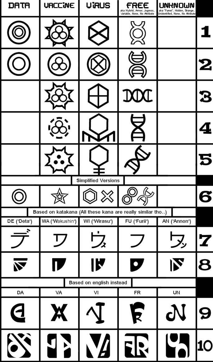 WIP Digimon Attribute Symbols Chart by Bunni89 on DeviantArt