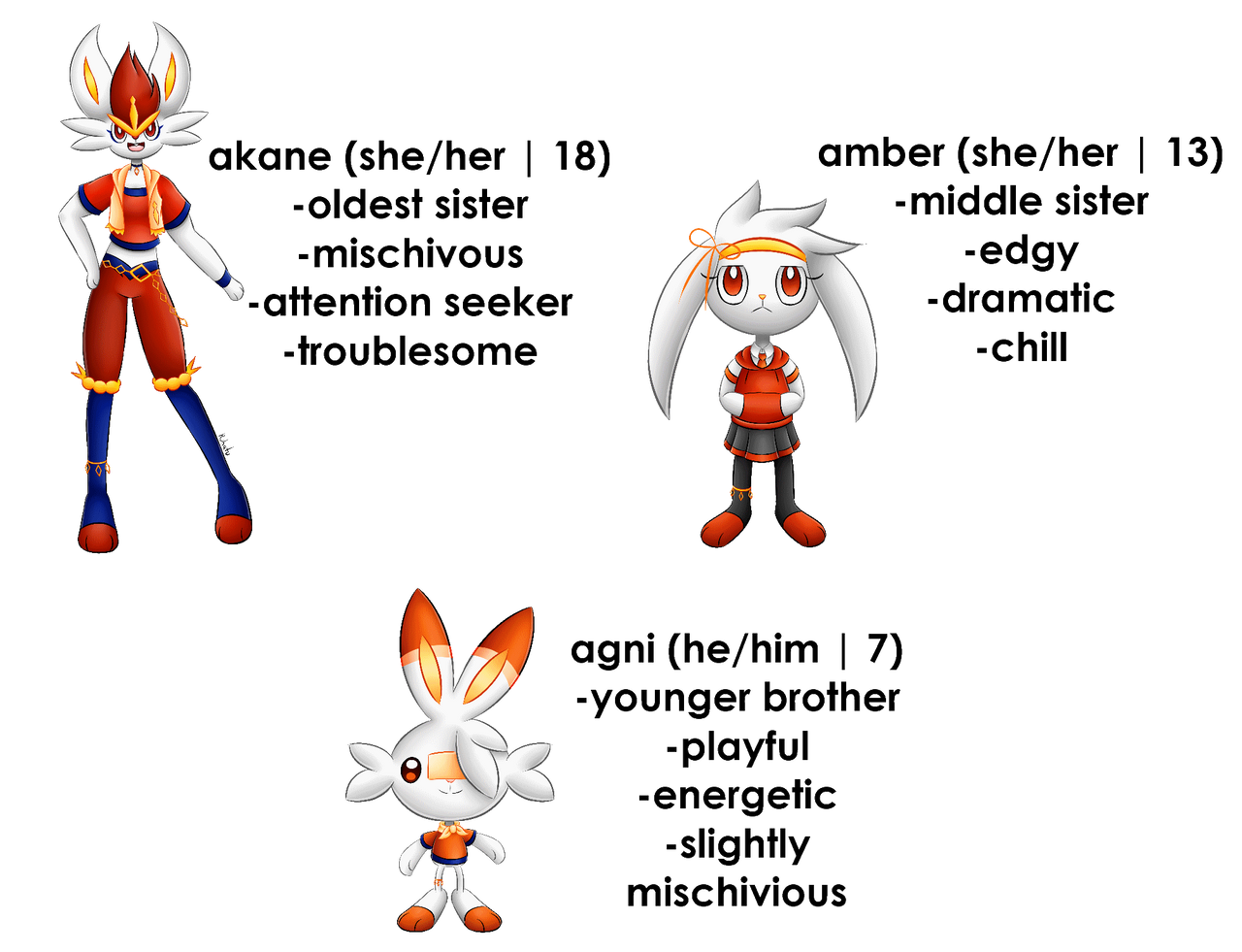 scorbunny evolution line oc sheet