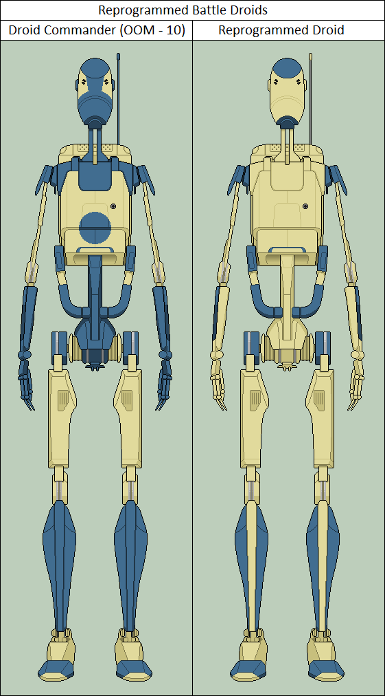 Reprogrammed Battle Droids by vidopro97 on DeviantArt