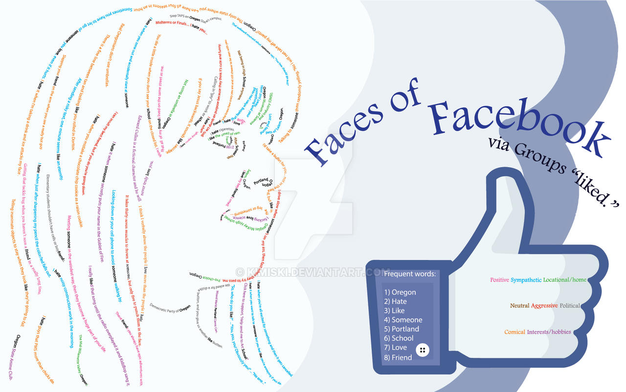 Faces of Facebook mindmap