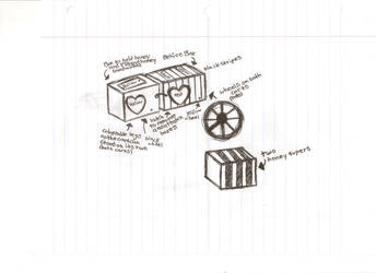 buzz cart ideas :)