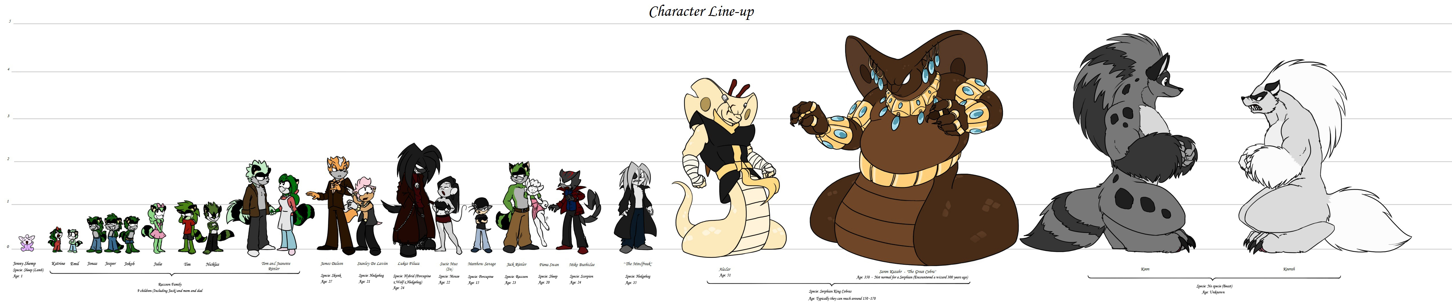 Character Line Up Types Character Line up by Frankyding90 on DeviantArt