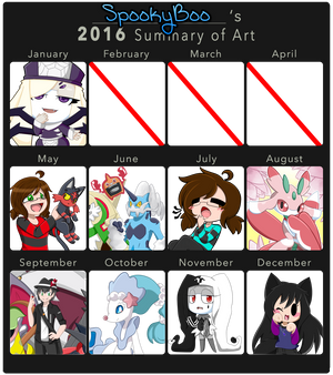 2016 Summary Of Art