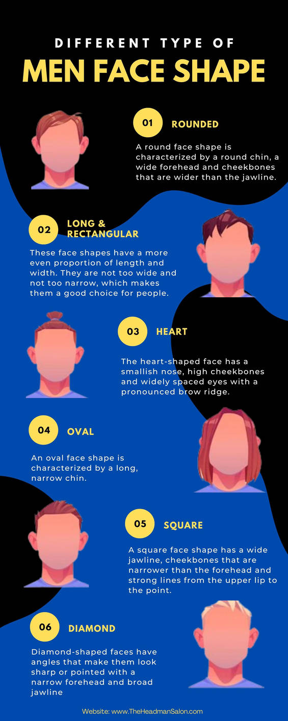 Best Hair Style for your Face Shape by TheHeadman on DeviantArt