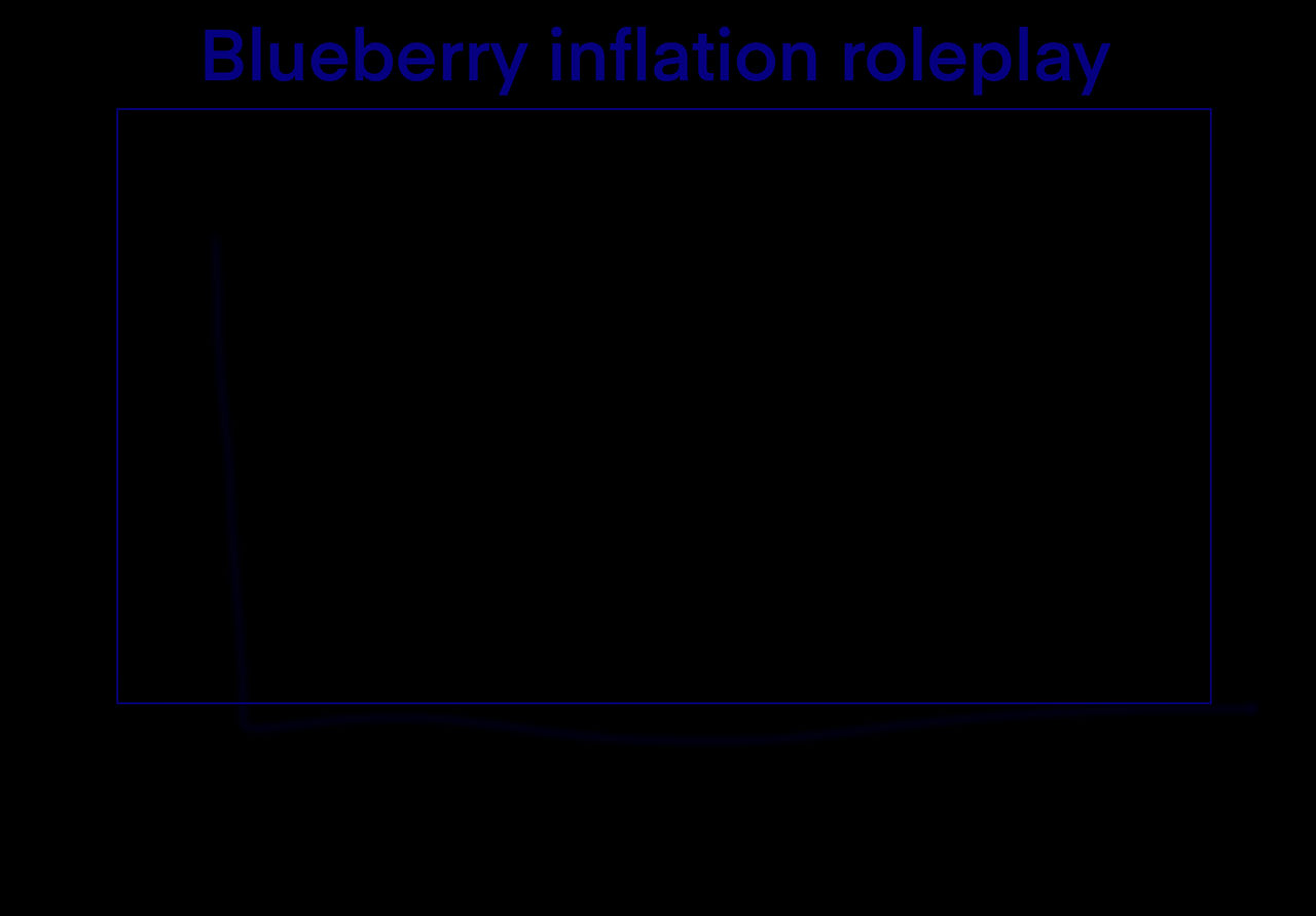 Inflation Rp Blueberry inflation RP! by lilythesprunkifan on DeviantArt