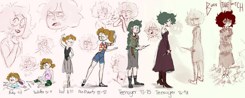 Meg Timeline