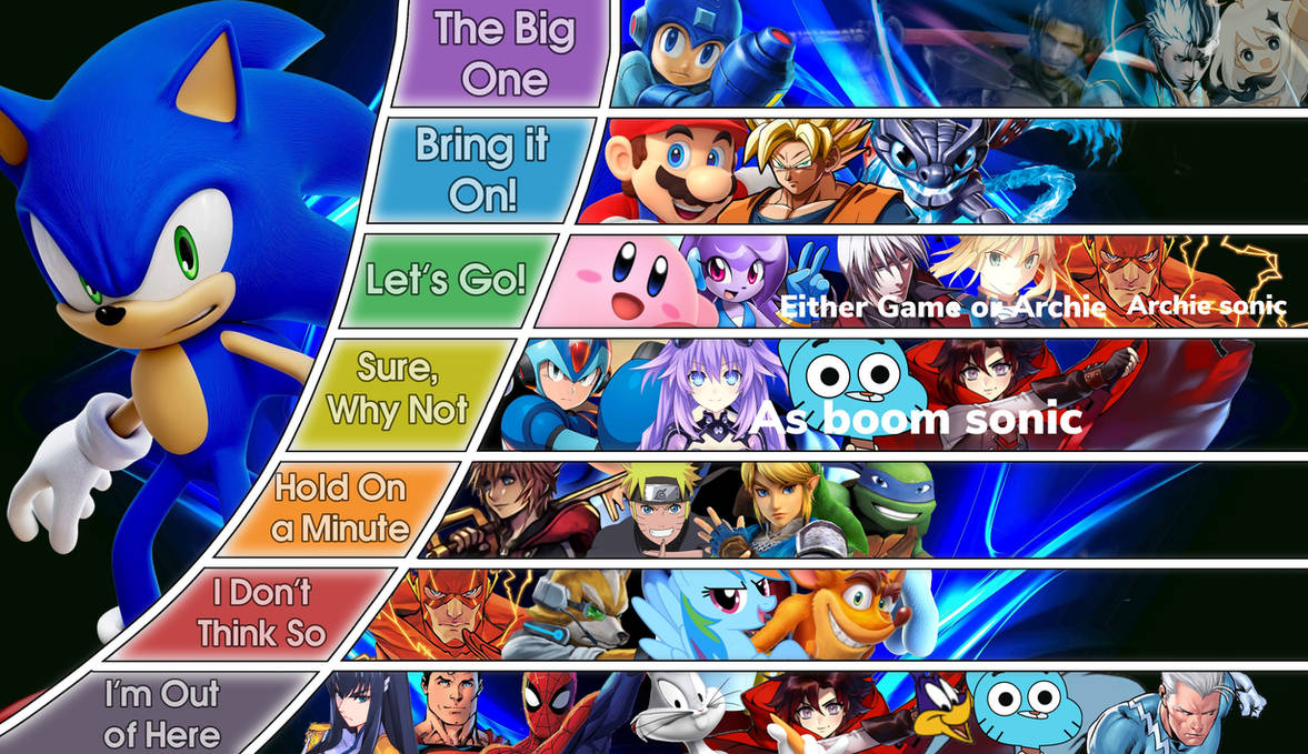 Sonic Ranking Chart Sonic match up ranking by Grimreaperguy95 on DeviantArt
