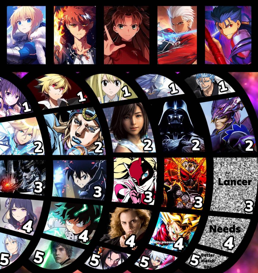Category:Characters, Fate/stay Night Wiki