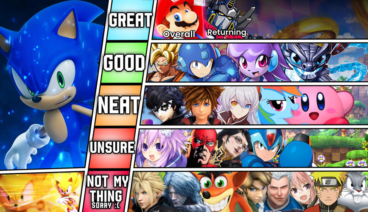 Sonic Ranking Chart Sonic match up ranking (V3) by Grimreaperguy95 on DeviantArt