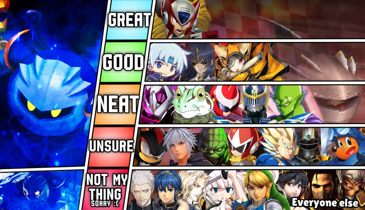 Meta knight matchup ranking (V2) by Grimreaperguy95 on DeviantArt