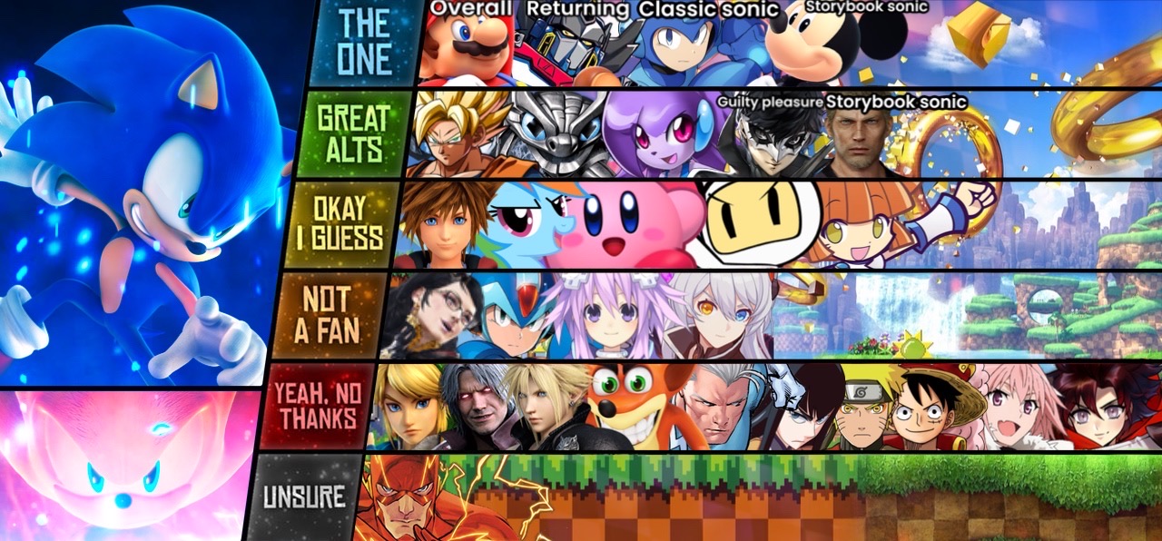 Sonic Ranking Chart Sonic matchup ranking(V4) by Grimreaperguy95 on DeviantArt