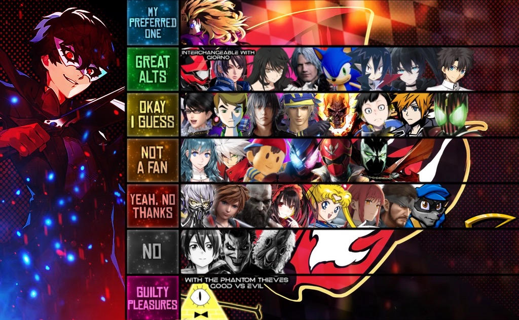 Joker Matchup ranking by Grimreaperguy95 on DeviantArt