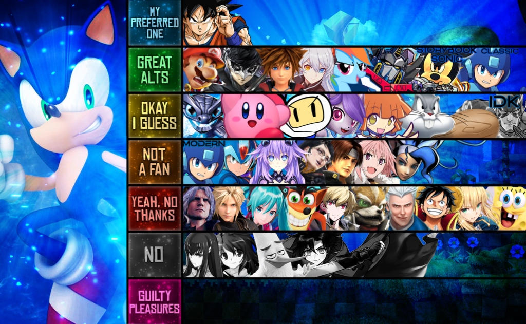 Sonic Ranking Chart Sonic the hedgehog matchup ranking(V5) by Grimreaperguy95 on DeviantArt