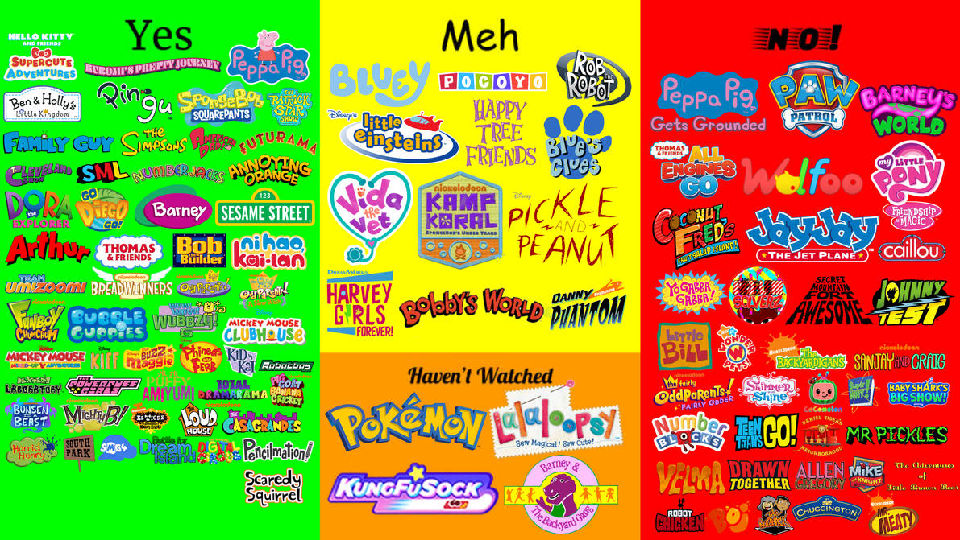 My Yes Meh And No List by scastro98 on DeviantArt