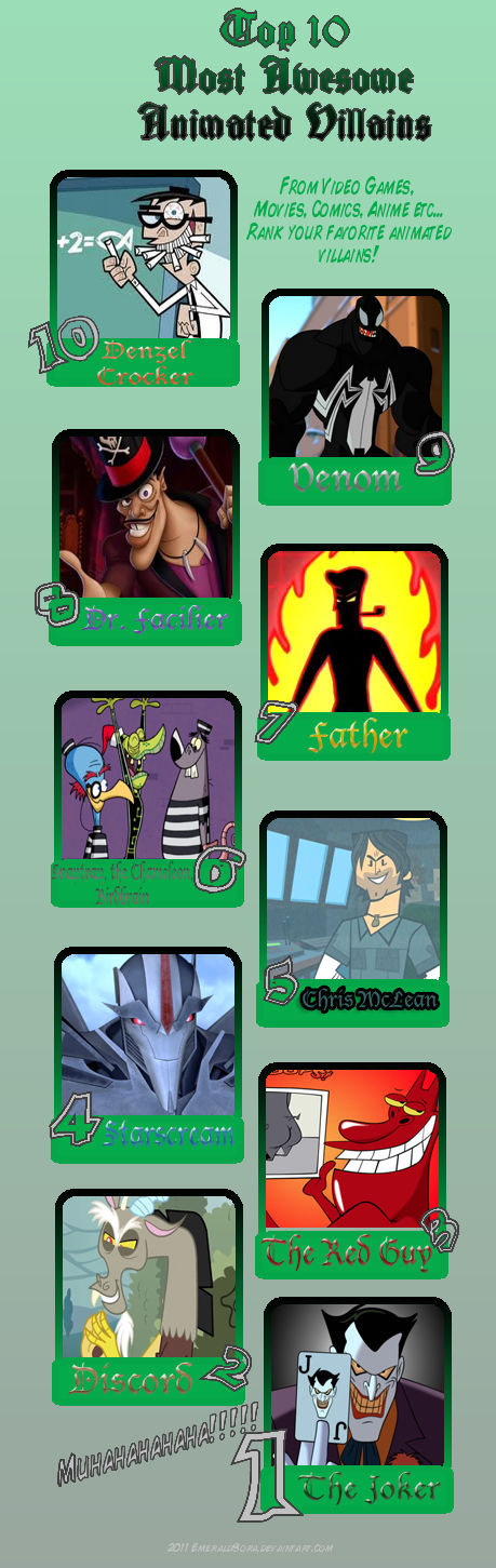 Top 10 Awesomest Animated Villains Meme By Jasperpie On Deviantart Top 10 Awesomest Animated Villains Meme By Jasperpie On Deviantart