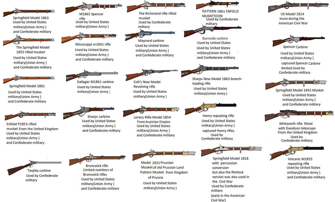 Rifles/musket in the American Civil War by big11111 on DeviantArt