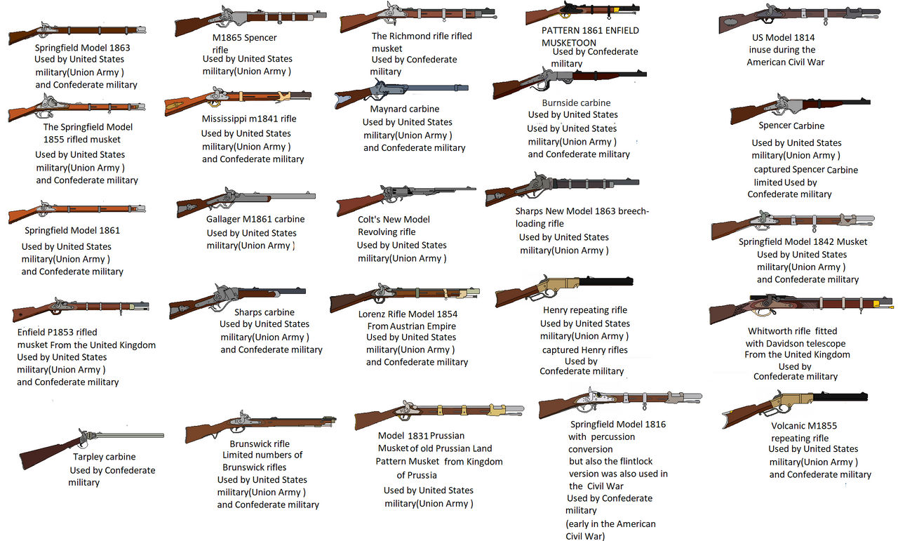 Rifles/musket in the American Civil War by big11111 on DeviantArt