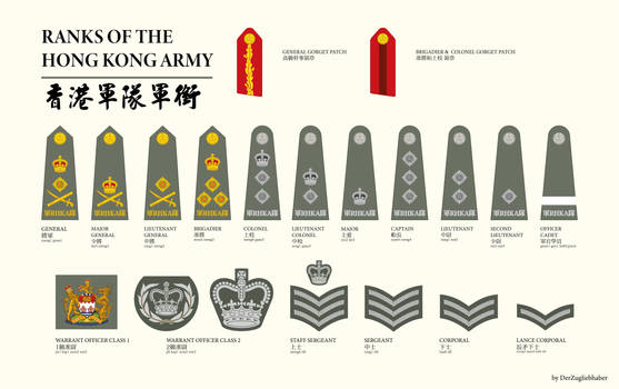 AU Hong Kong - Ranks of the Royal Hong Kong Army