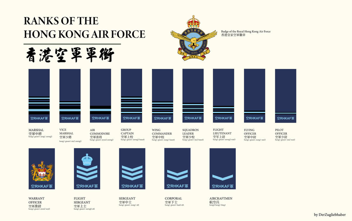 AU Hong Kong - Ranks of the RHKAF by DerZugliebhaber on DeviantArt