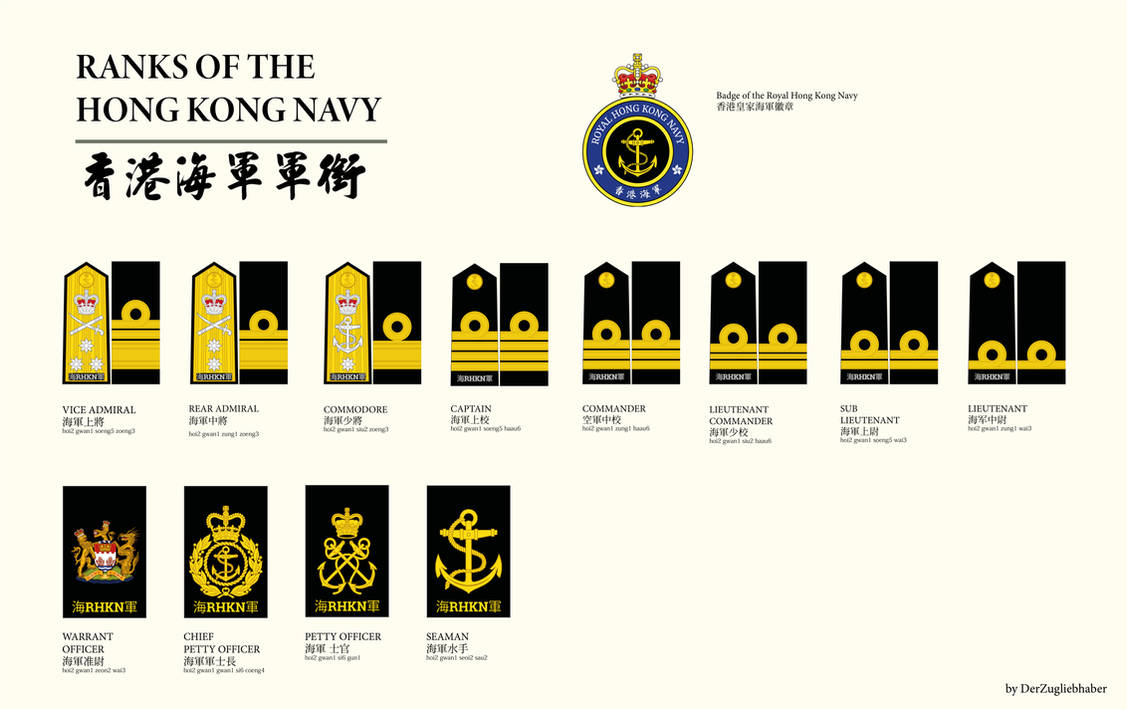 AU Hong Kong - Ranks of the RHKN by DerZugliebhaber on DeviantArt