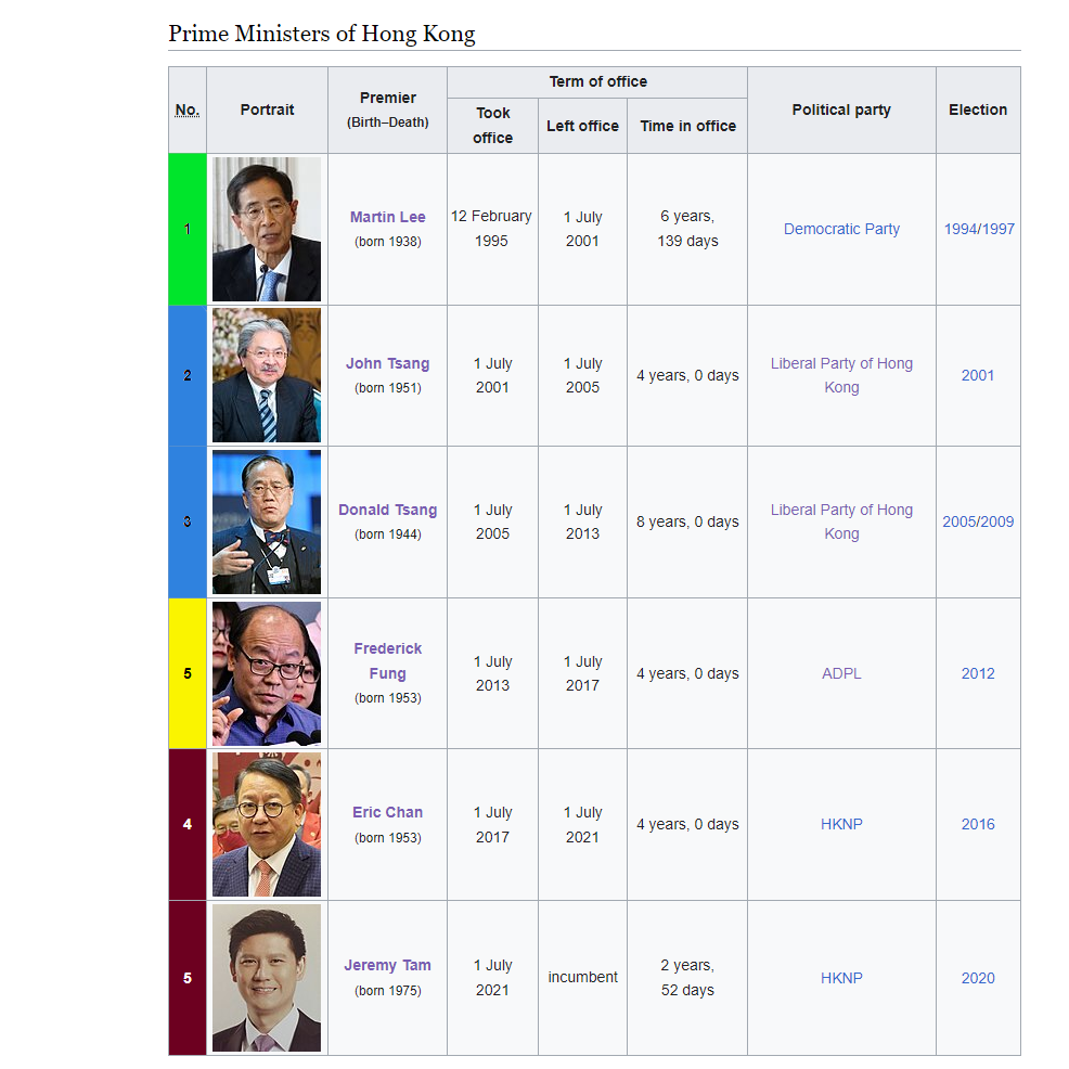 AU Hong Kong Prime Ministers by DerZugliebhaber on DeviantArt