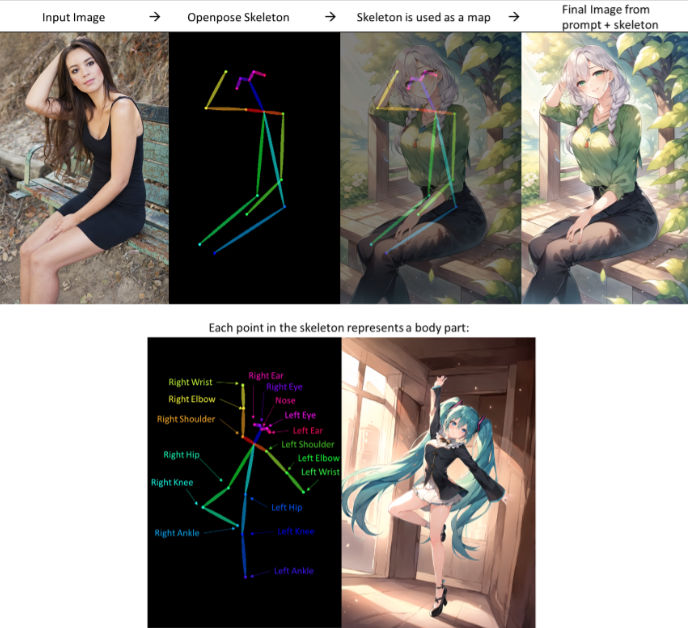 Controlnet Woman Image ControlNet Effect by Thekobs on DeviantArt