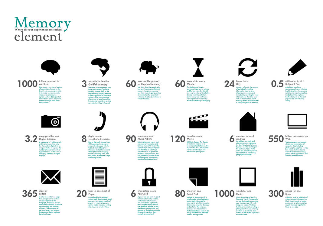 Ram Memory Written Poster Memory poster- element by gwibble on DeviantArt