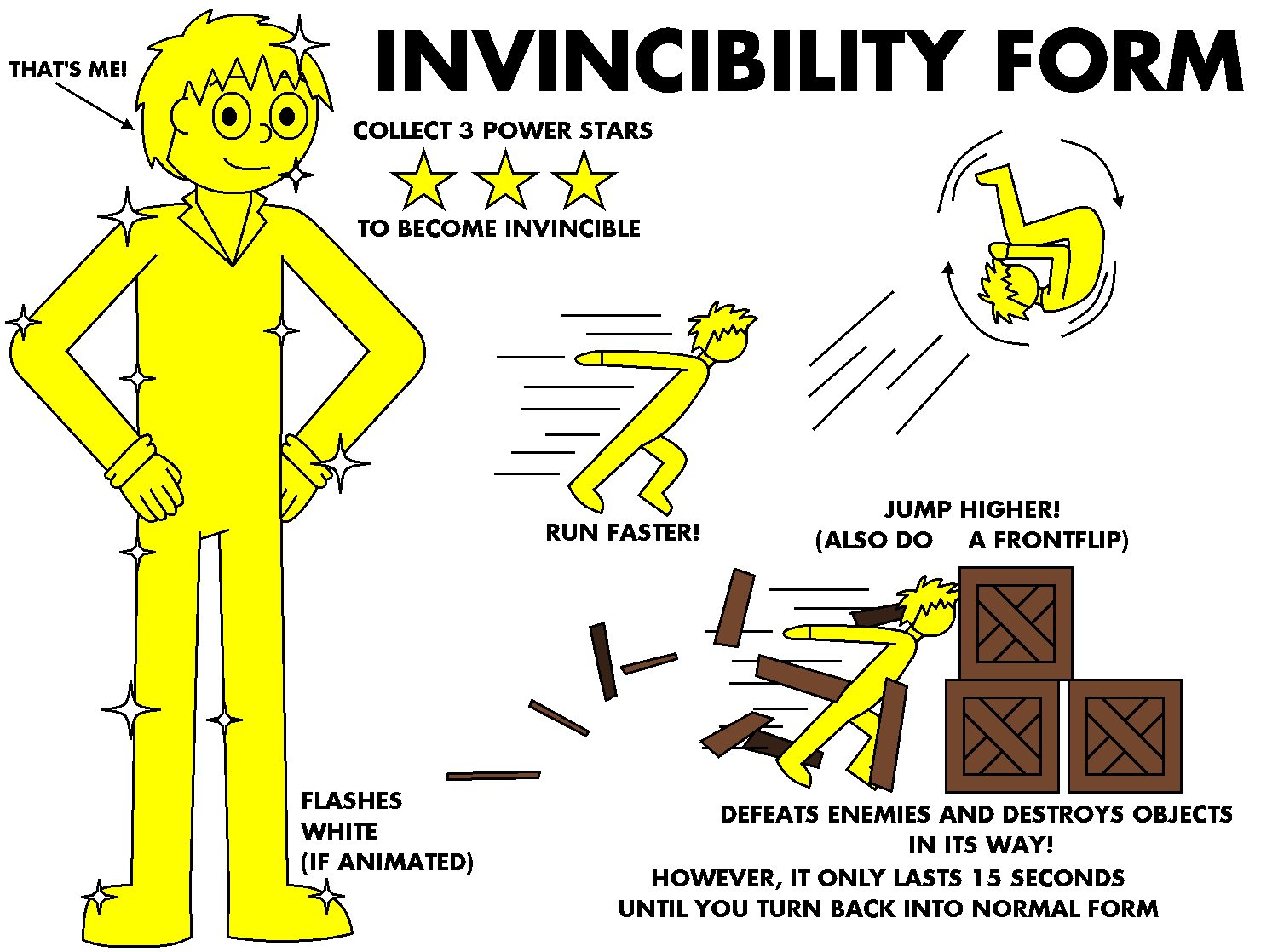 Invincibility Form by Jethro-Y on DeviantArt