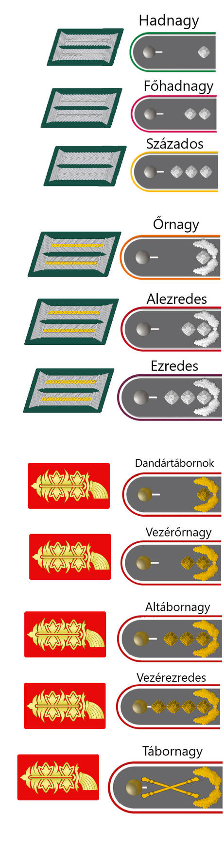Military Ranks of Reichswehr (Officers) by admiralRobertDecart on ...