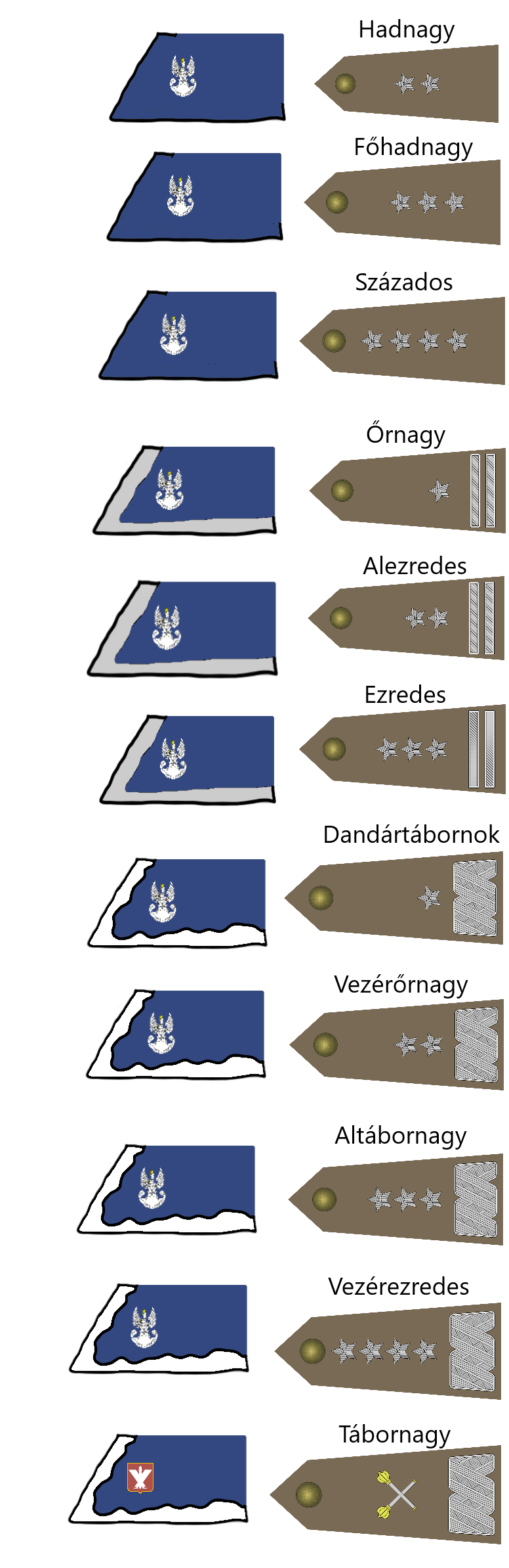 Polish Rangs Airforce Ranks Military Ranks Military I vrogue co Polish Rangs Airforce Ranks Military Ranks Military I vrogue co