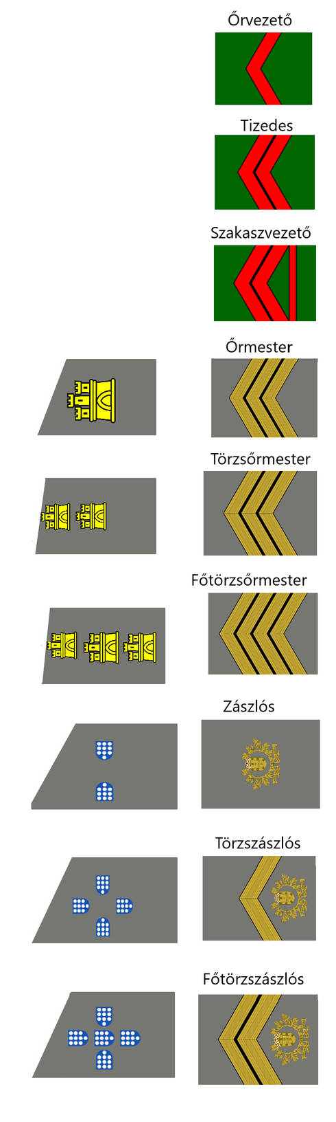 Military Ranks of Portugese Federal Army(NCOs) by admiralRobertDecart ...