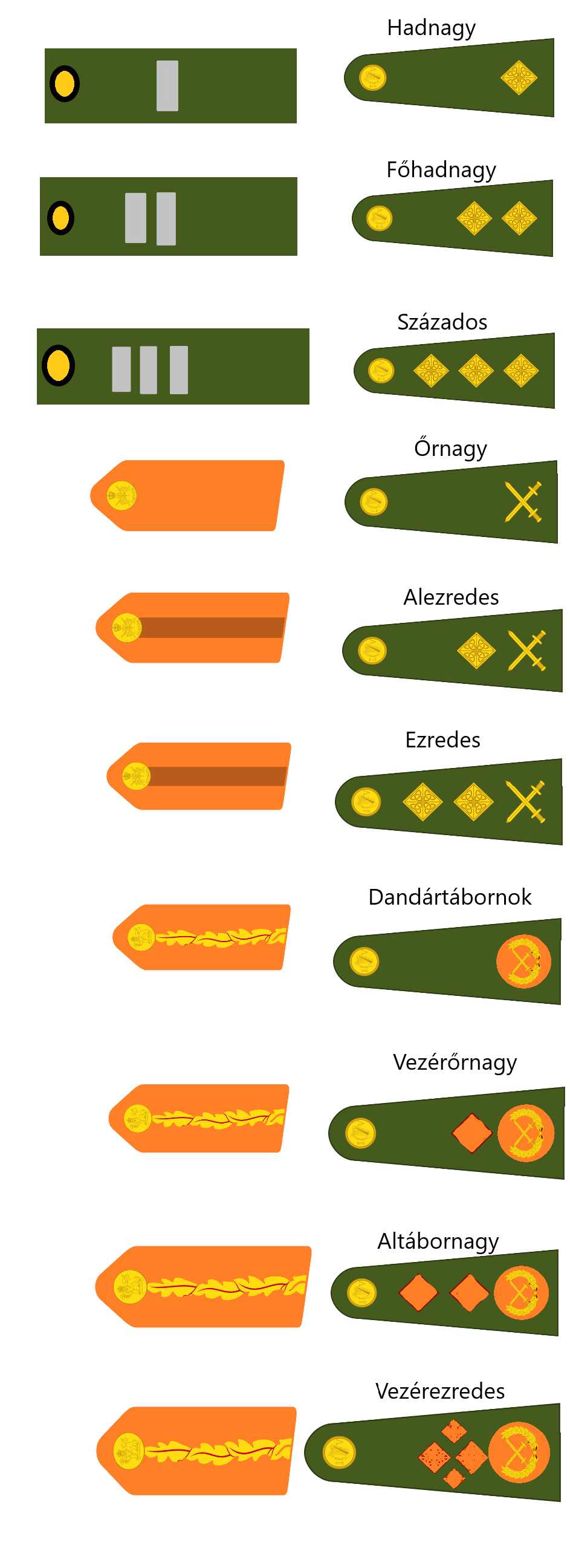 Irish Army Ranking Military Ranks of The Irish Republican Army(offrs) by ...