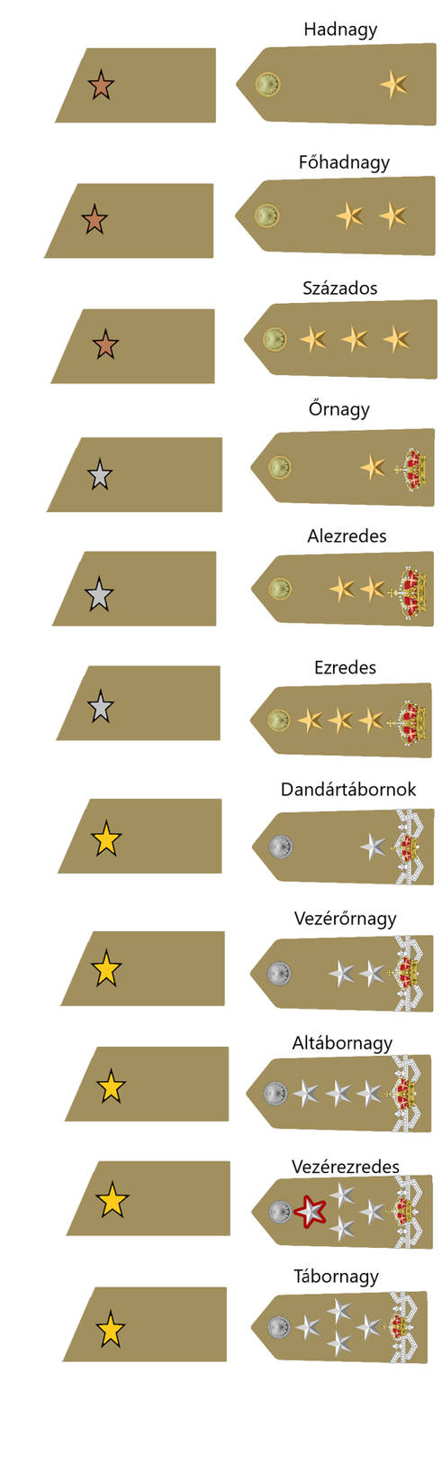 Military Rank of The Italian Imperial Army(offcrs) by