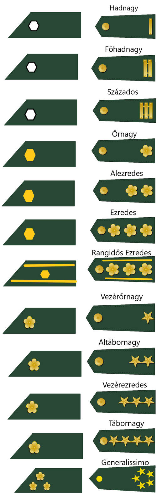 Military Ranks of Chinese Republican Army(officrs) by ...