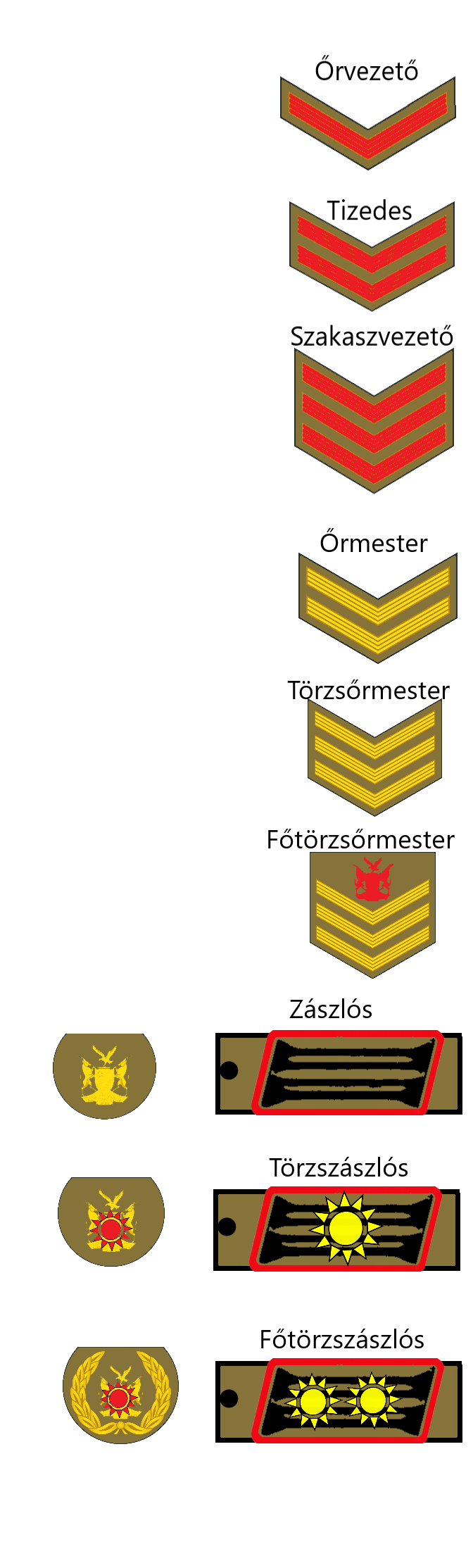 Military ranks of Namibian federal army(NCOs) by admiralRobertDecart on Military ranks of Namibian federal army(NCOs) by admiralRobertDecart on