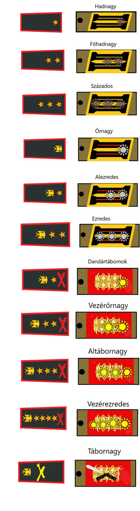 Military ranks of Namibian federal army(Officers) by ...